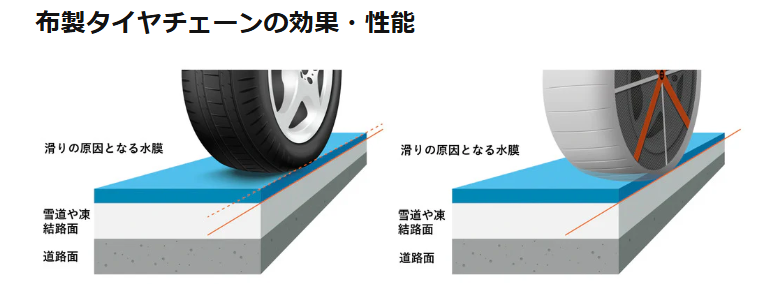 オートソックの効果・性能